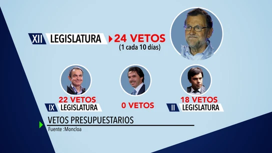 VETOS PRESUPUESTARIOS VETOS PRESUPUESTARIOS
