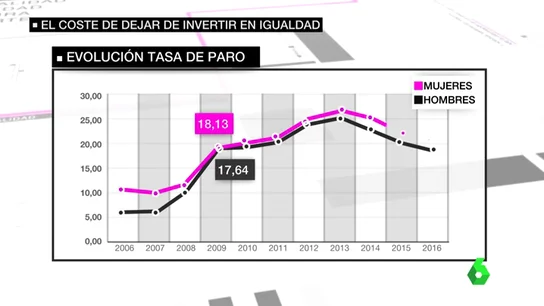 Frame 42.300351 de: ley igualdad Frame 42.300351 de: ley igualdad