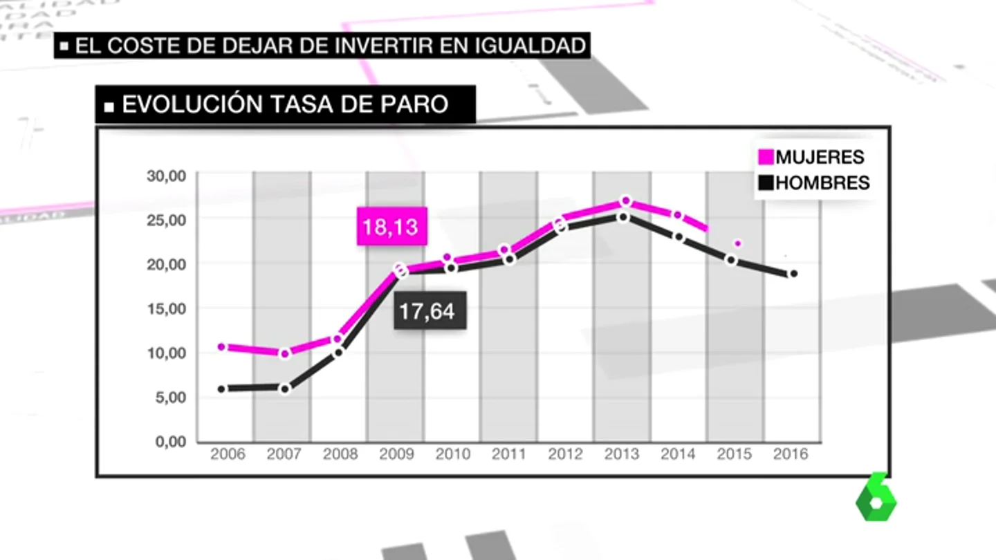 Frame 42.300351 de: ley igualdad Frame 42.300351 de: ley igualdad