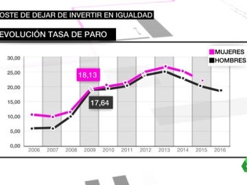 Frame 42.300351 de: ley igualdad Frame 42.300351 de: ley igualdad