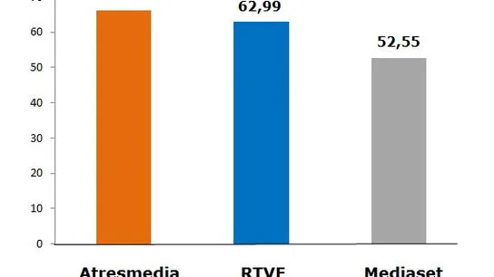 Ránking de reputación de medios audiovisuales Ránking de reputación de medios audiovisuales