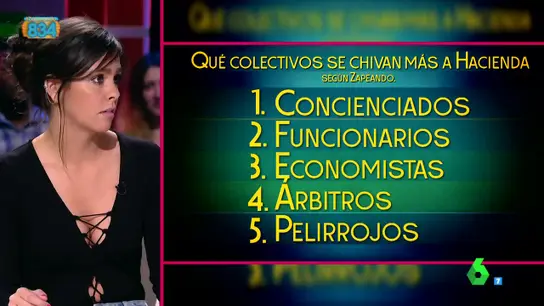 Los colectivos que más se chivan a Hacienda Los colectivos que más se chivan a Hacienda
