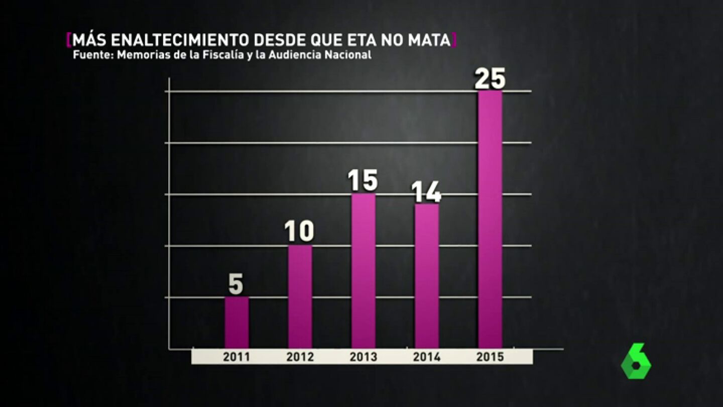 Frame 116.878743 de: transformacion