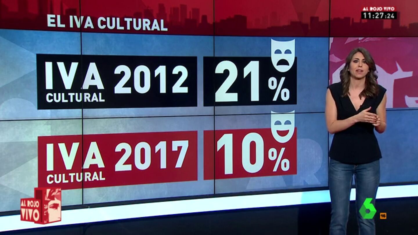 Frame 18.744973 de: IVA CULTURAL