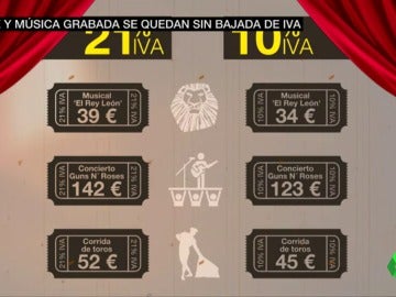 Frame 35.848065 de: cine iva Frame 35.848065 de: cine iva