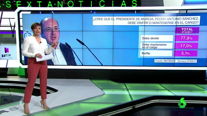 Frame 17.421871 de: Más de tres de cada cuatro españoles cree que Pedro Antonio Sánchez debe dimitir como presidente de Murcia