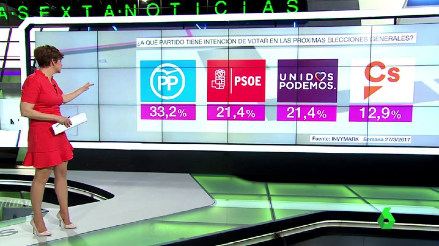 Frame 10.3334 de: BAROMETRO INTENCI&Atilde;N VOTO