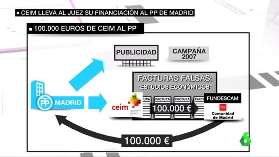 Frame 58.748486 de: La patronal madrileña admite los pagos irregulares al PP de Madrid de Esperanza Aguirre Frame 58.748486 de: La patronal madrileña admite los pagos irregulares al PP de Madrid de Esperanza Aguirre