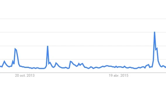 Estadística de Google Trends