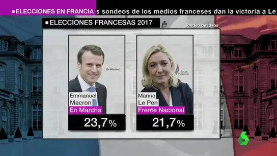 Resultados de los primeros sondeos en Francia Resultados de los primeros sondeos en Francia