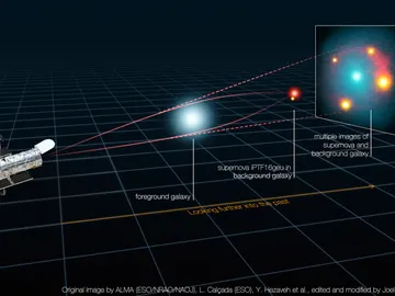 Observan una supernova 50 veces más grande gracias a una lente gravitacional Observan una supernova 50 veces más grande gracias a una lente gravitacional