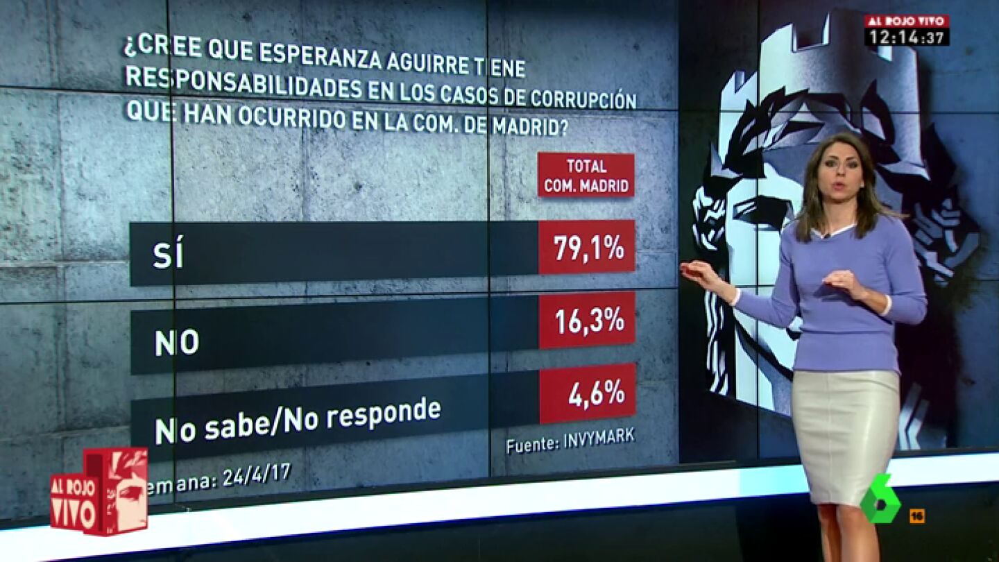 Bar&oacute;metro laSexta