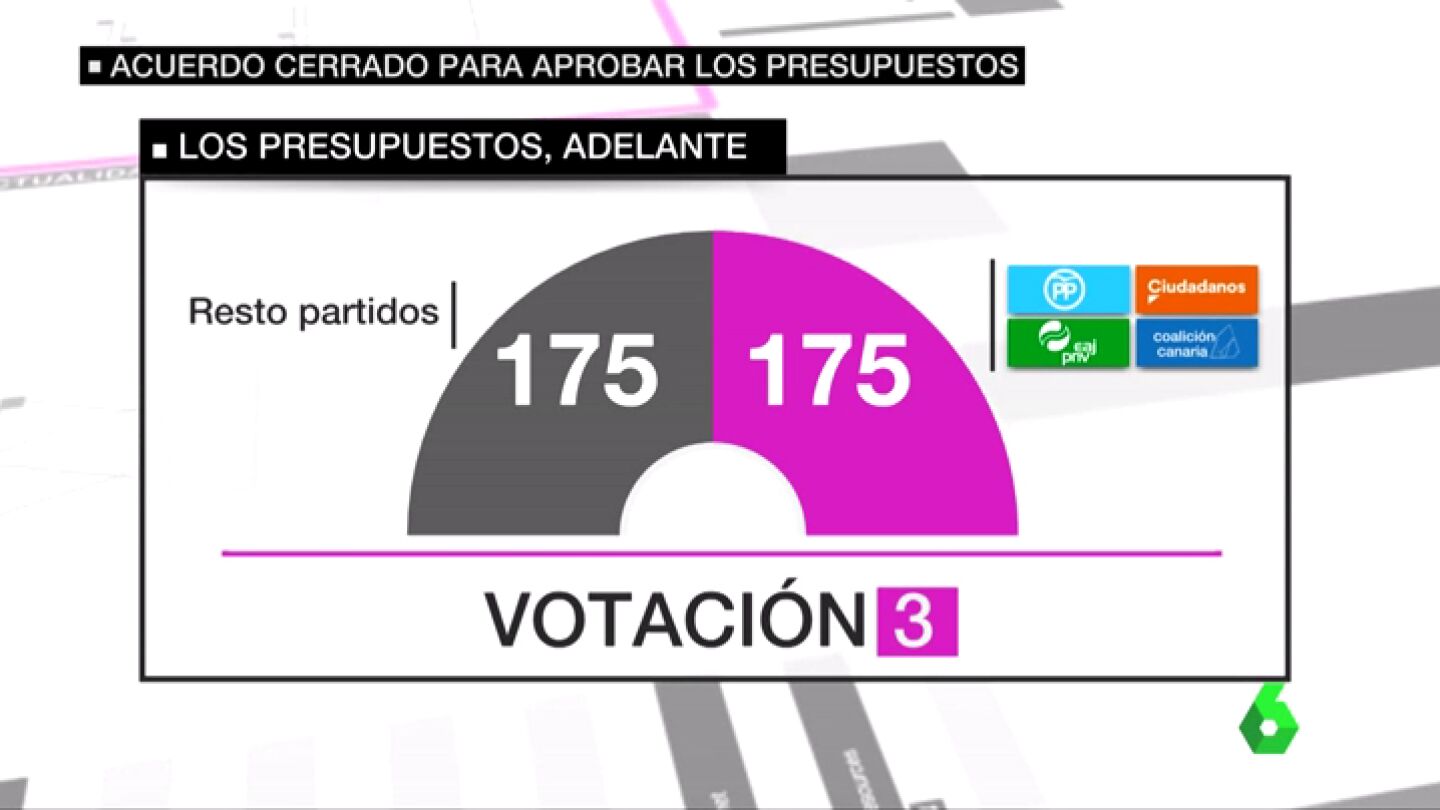 Votaci&oacute;n de los PGE