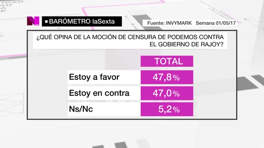 Barómetro laSexta Barómetro laSexta