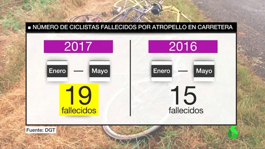 Frame 15.154285 de: NDIGNACION CICLISTAS Frame 15.154285 de: NDIGNACION CICLISTAS