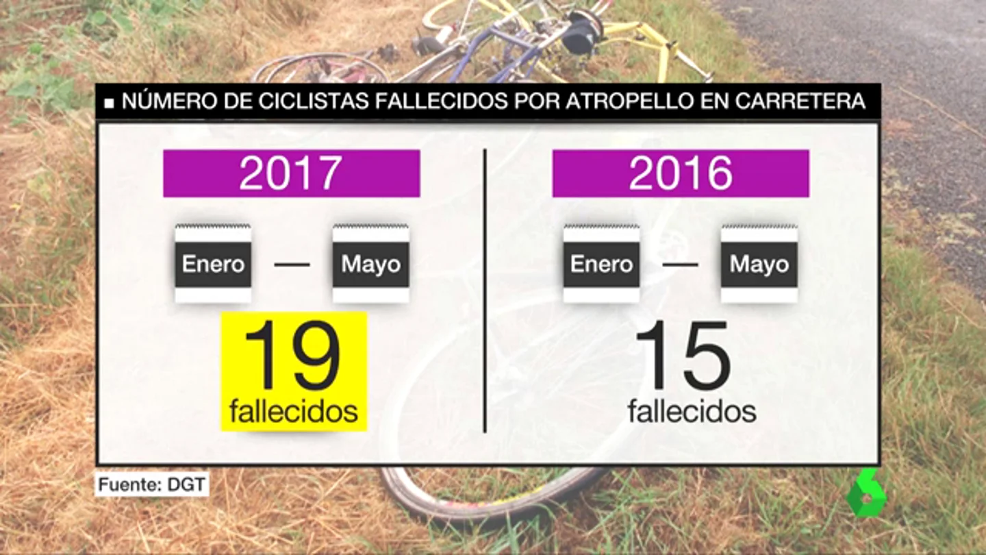 Frame 15.154285 de: NDIGNACION CICLISTAS Frame 15.154285 de: NDIGNACION CICLISTAS