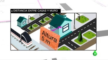 Recreación del proyecto de Adif para construir las vías