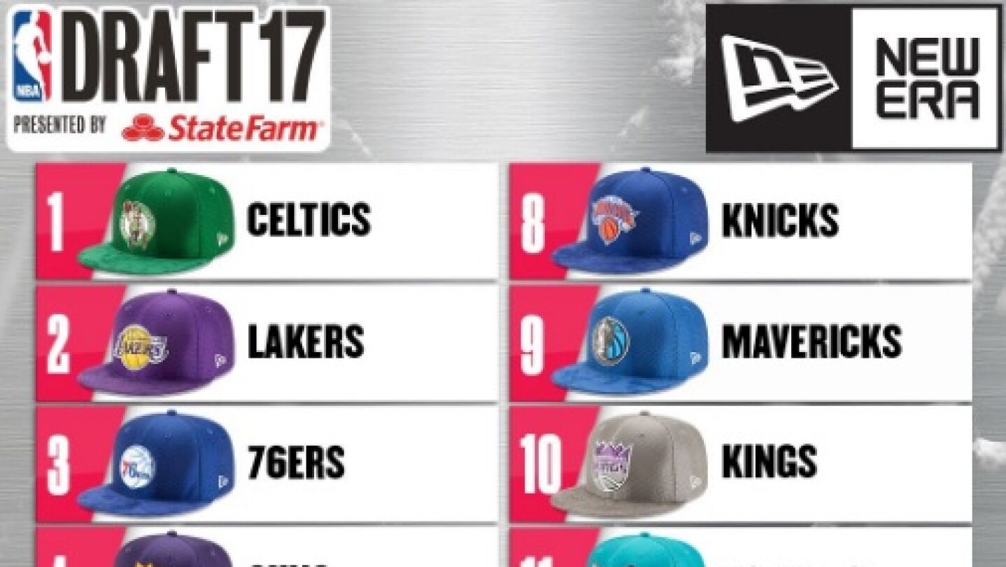Orden de elecci&oacute;n en el Draft 2017 de la NBA