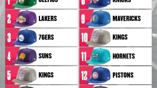 Orden de elección en el Draft 2017 de la NBA