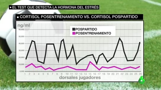 Frame 62.449523 de: estres Frame 62.449523 de: estres