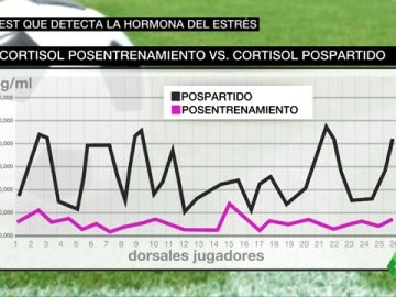 Frame 62.449523 de: estres Frame 62.449523 de: estres