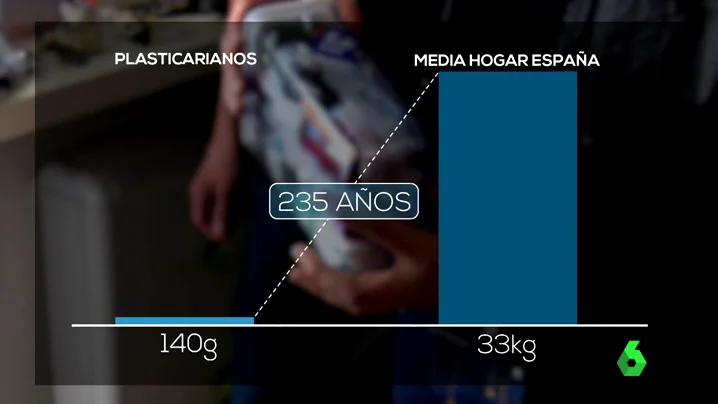 Frame 202.78042 de: Así funciona el 'movimiento plasticariano', la 'filosofía' que anima a eliminar de tu vida el uso del plástico