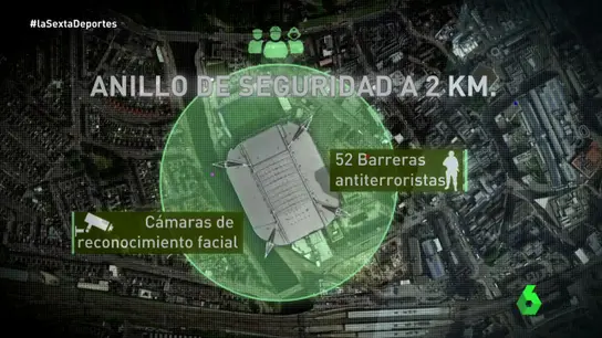 Máxima seguridad en Cardiff Máxima seguridad en Cardiff