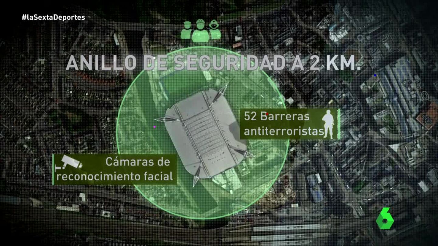 M&aacute;xima seguridad en Cardiff