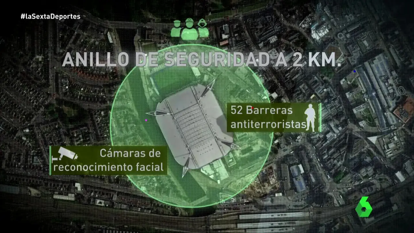 Máxima seguridad en Cardiff Máxima seguridad en Cardiff
