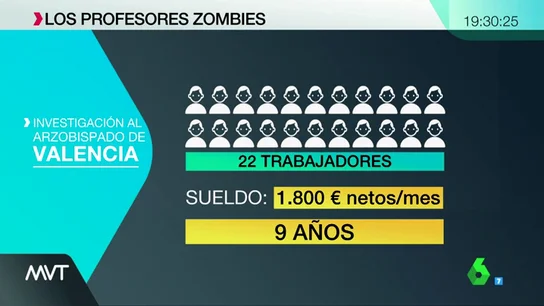 ¿Profesores de religión zombis en Valencia? ¿Profesores de religión zombis en Valencia?