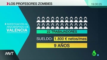 ¿Profesores de religión zombis en Valencia?