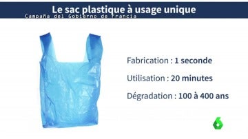 Características de una bolsa de plástico común