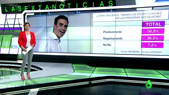 Barómetro laSexta Barómetro laSexta