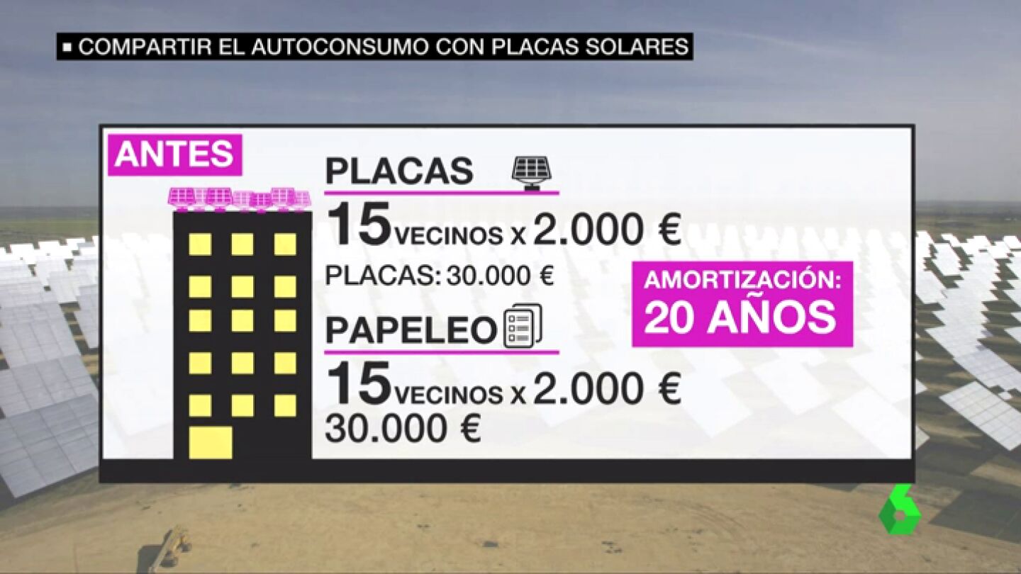 Autoconsumo con placas solares