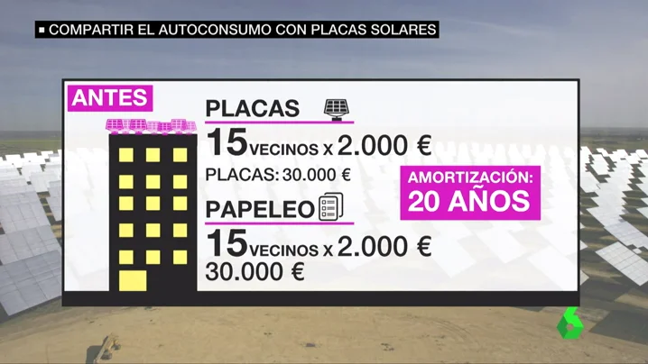 Autoconsumo con placas solares