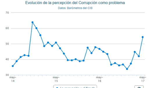cis portada cis portada