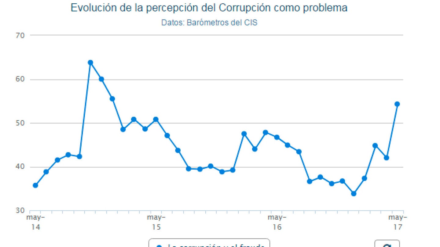 cis portada 