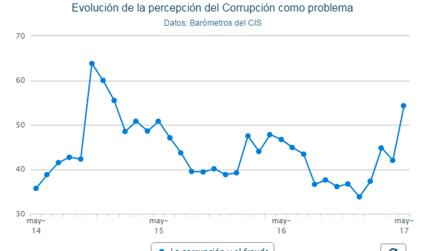 cis portada cis portada