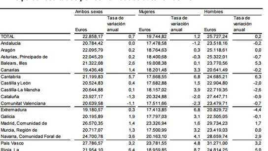 Encuesta de Estructura Salarial 2014 Encuesta de Estructura Salarial 2014