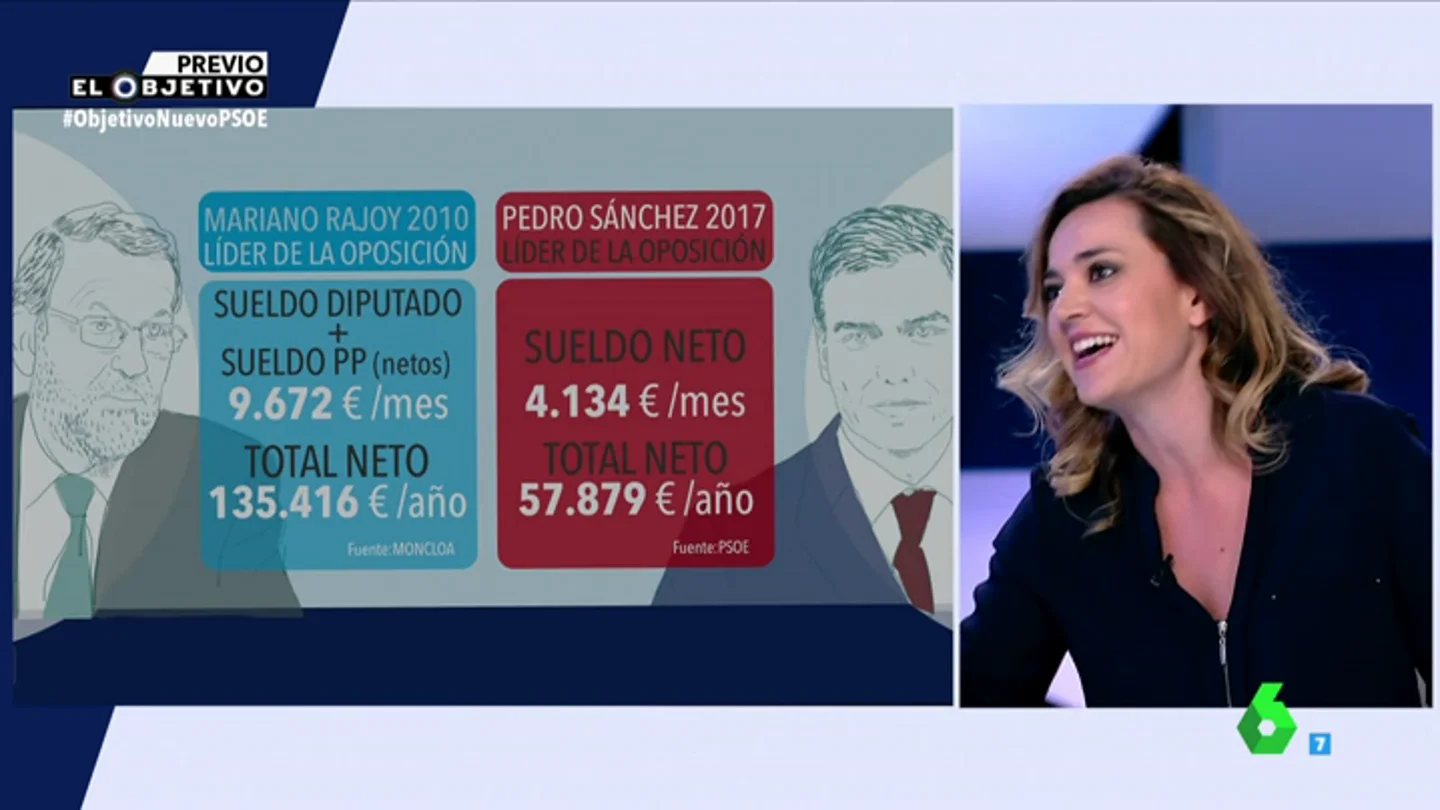 SALARIO PEDRO SALARIO PEDRO