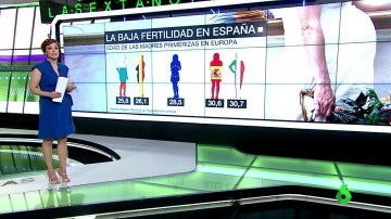 España está a la cola de Europa en fertilidad