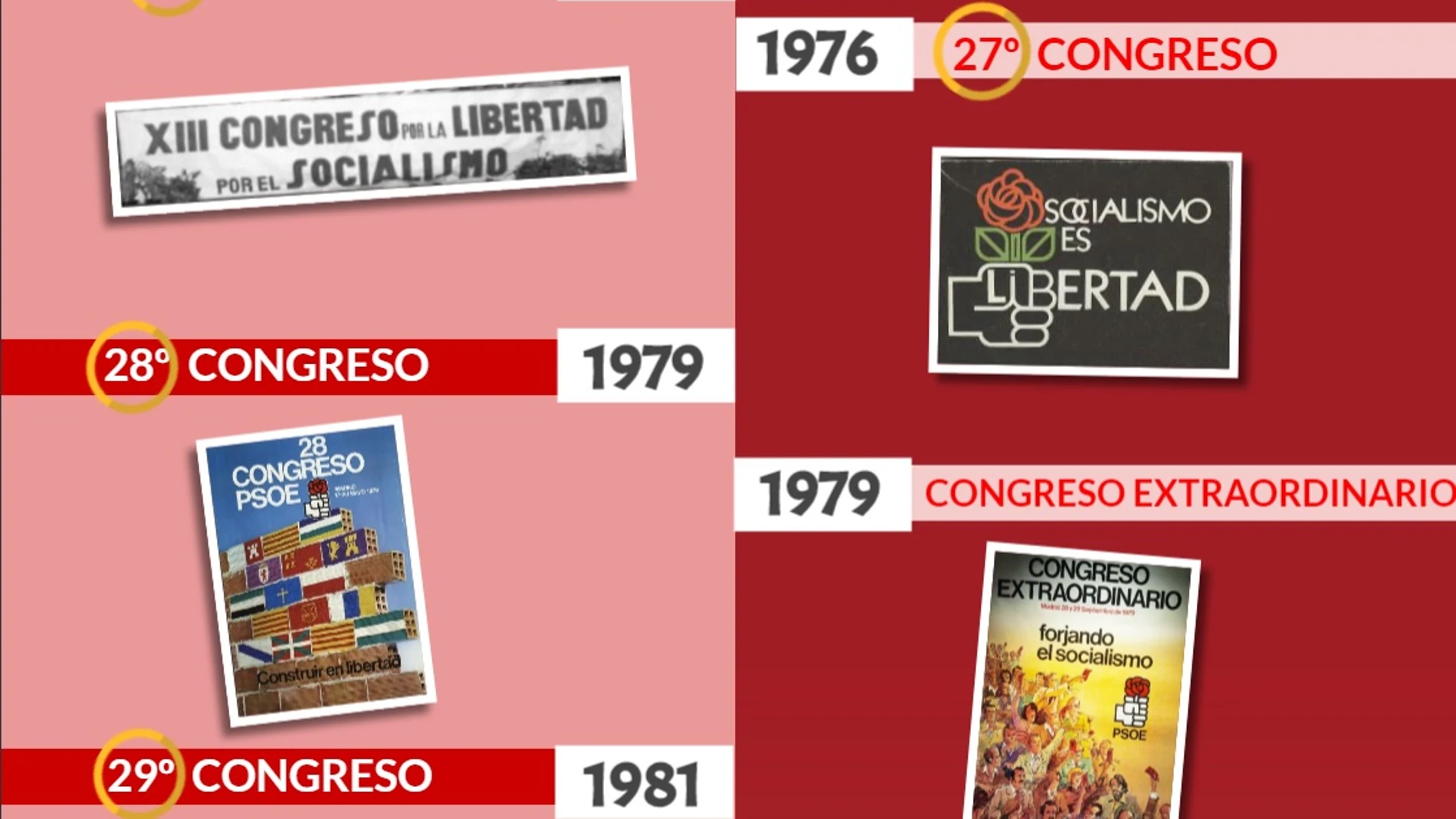 Los lemas de los Congresos del PSOE