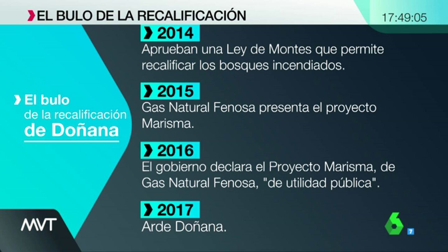 Recalificaciones
