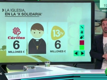 Iglesia Iglesia