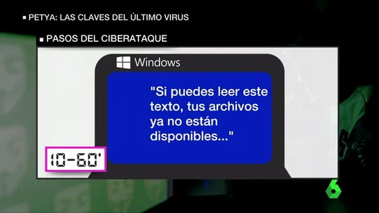 Las claves del virus Petya Las claves del virus Petya