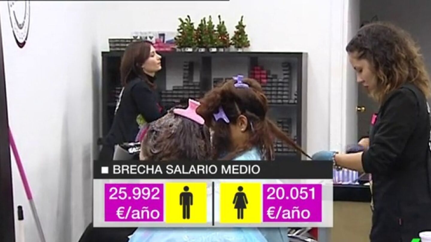 Salarios