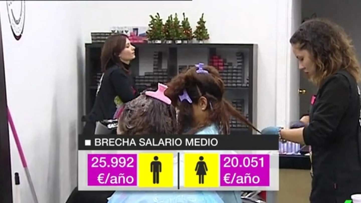 Salarios Salarios