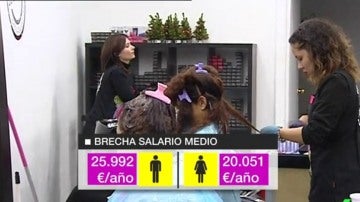 Salarios