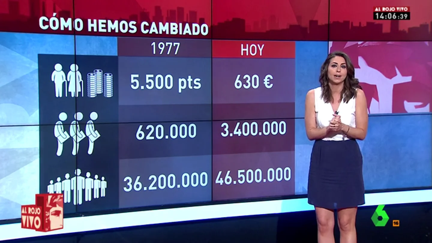 hemos cambiado hemos cambiado
