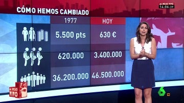 hemos cambiado